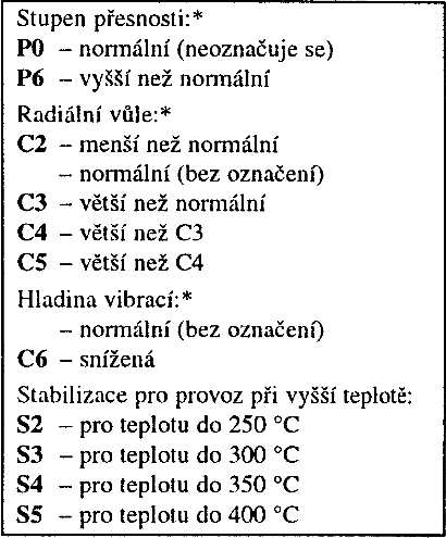 STUPNĚ PŘESNOSTI LOŽISEK.PNG